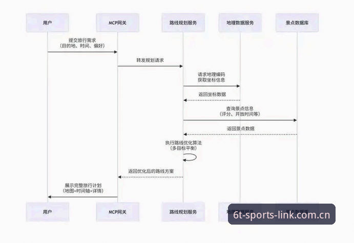 6t体育官方平台深度分析：从下载到注册的全流程操作指南